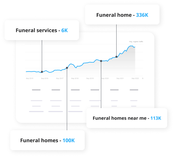 Why is SEO Important for Funeral Home Business